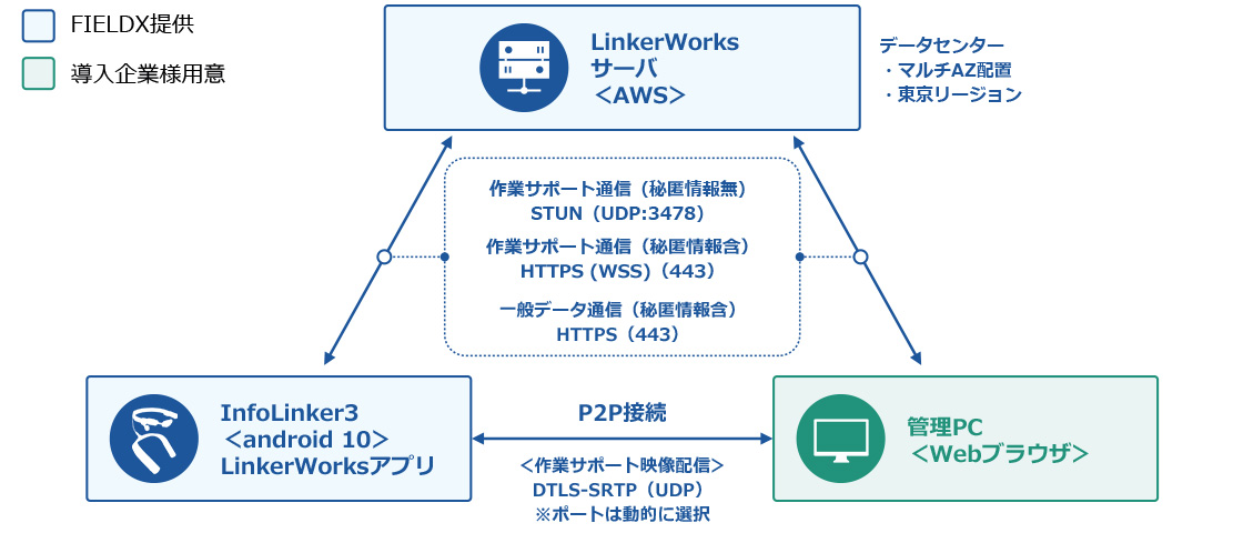 システム構成図