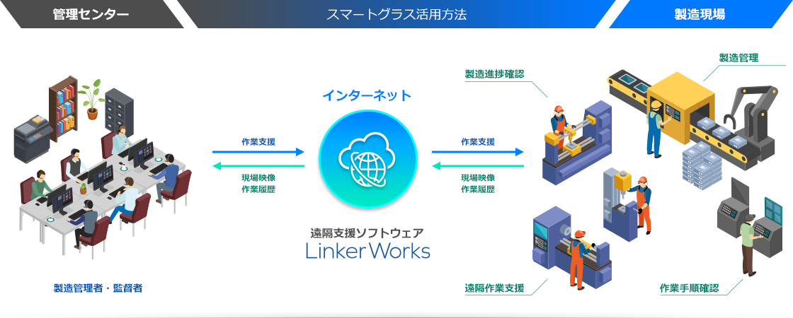 製造業活用