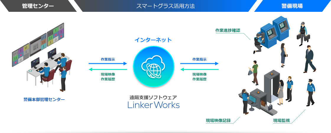 警備現場での活用