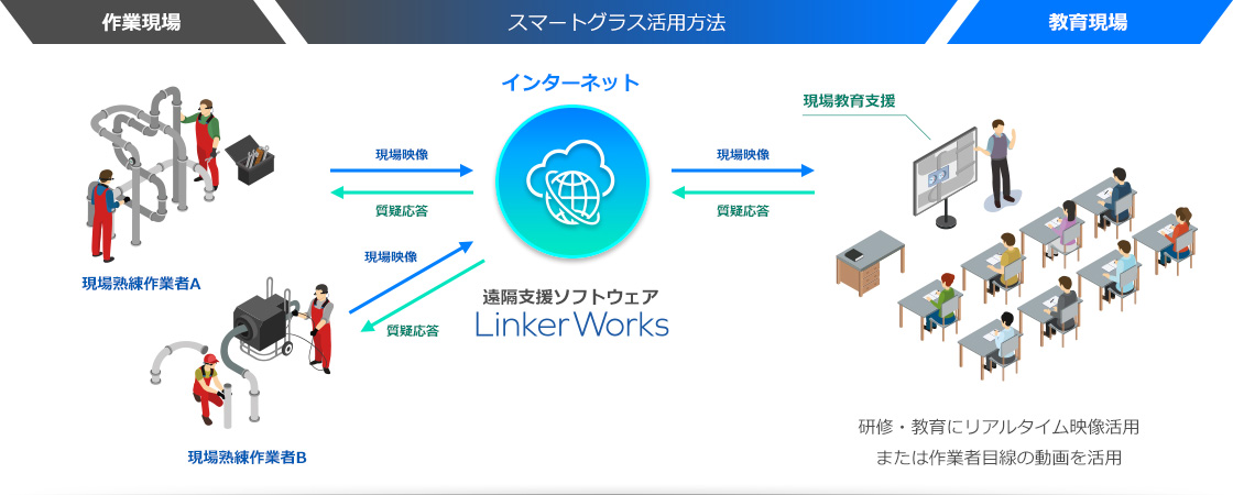 教育研修現場での活用